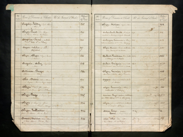 Table alphabétique des clients 1852-1872
