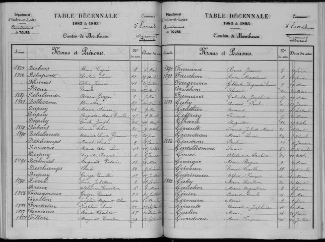 Naissances, mariages, décès