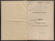 Classe 1896, arrondissements de Loches et Chinon