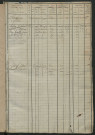 Matrice des propriétés foncières, fol. 363 à 682 ; récapitulation des contenances et des revenus de la matrice cadastrale, 1823-1836 ; table alphabétique des propriétaires.