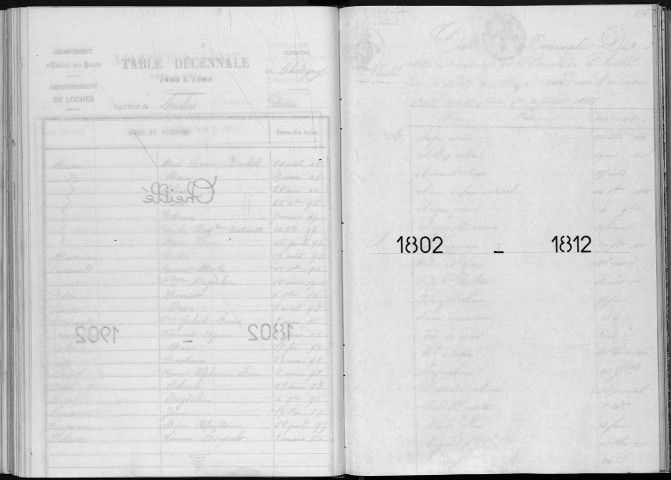 Naissances, mariages, décès