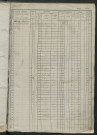 Matrice des propriétés foncières, fol. 341 à 680 ; récapitulation des contenances et des revenus de la matrice cadastrale, 1834 ; table alphabétique des propriétaires.