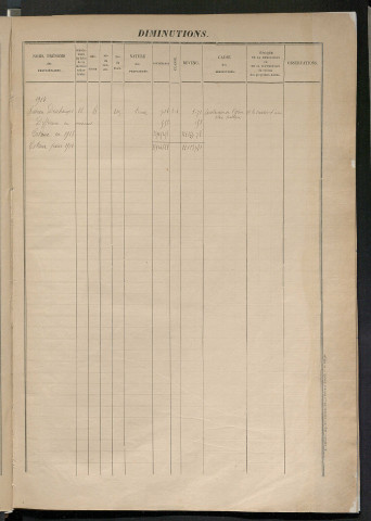 Augmentations et diminutions, 1914 ; matrice des propriétés foncières, fol. 1503 à 2002.