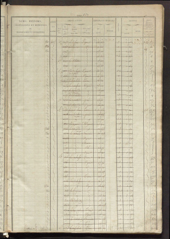 Matrice des propriétés foncières, fol. 461 à 940.