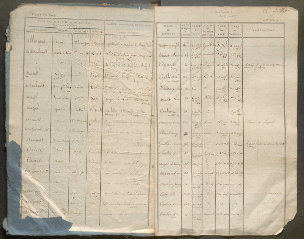 1836-1852 – N° d'origine : 8