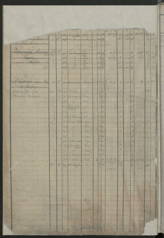 Matrice des propriétés foncières, fol. 509à 990 ; récapitulation des contenances et des revenus de la matrice cadastrale, 1827 ; table alphabétique des propriétaires.