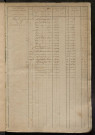 matrice des propriétés foncières, fol. 661 à 1320 ; récapitulation des contenances et des revenus de la matrice cadastrale, 1828 ; table alphabétique des propriétaires.