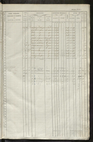 Matrice des propriétés foncières, fol. 321 à 640 ; récapitulation des contenances et des revenus de la matrice cadastrale, 1834 ; table alphabétique des propriétaires.