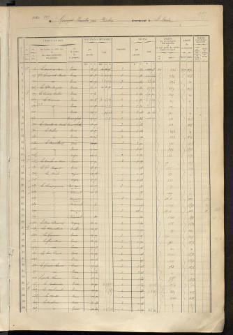 Matrice des propriétés foncières, fol. 995 à 1392.