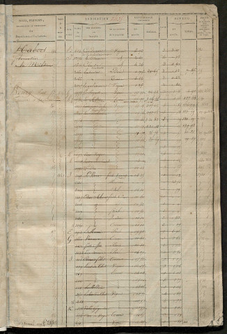 Matrice des propriétés foncières, fol. 2433 à 3132.