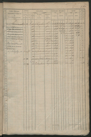 Matrice des propriétés foncières, fol. 341 à 680 ; récapitulation des contenances et des revenus de la matrice cadastrale, 1836 ; table alphabétique des propriétaires.