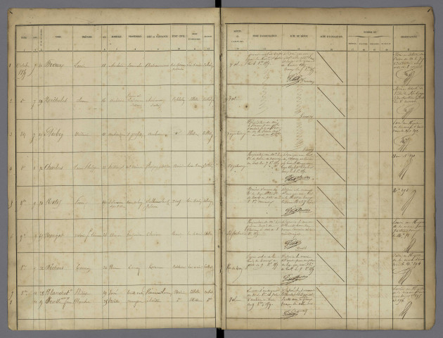 7 octobre 1859-15 mai 1867