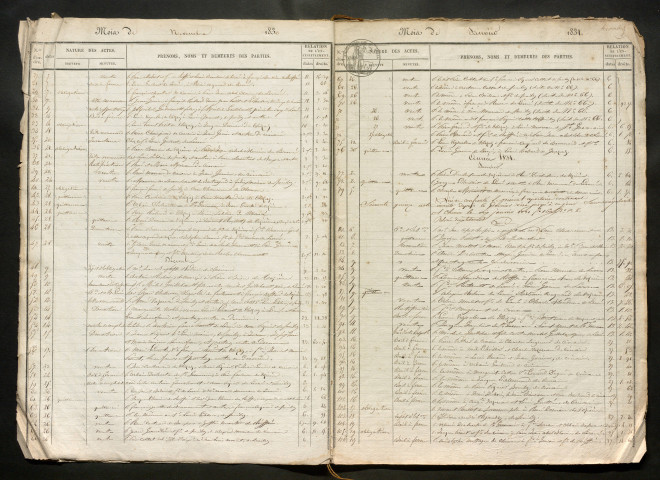 Répertoire du 3 octobre 1830 au 15 juin 1833