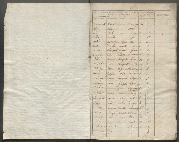 an XIII-1814 – N° d'origine : 3