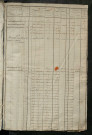 Matrice des propriétés foncières, fol. 433 à 780 ; récapitulation des contenances et des revenus de la matrice cadastrale, 1822-1834 ; table alphabétique des propriétaires.