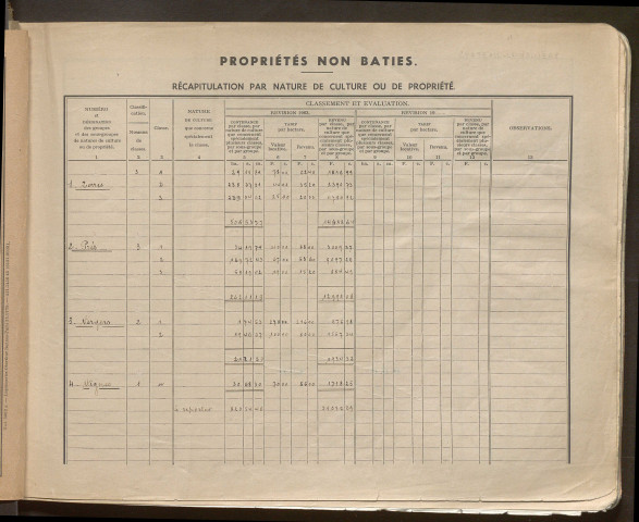 Table des comptes de la matrice. Comptes actifs personnes morales et A - Dh.
