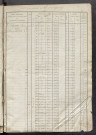Matrice des propriétés foncières, fol. 543 à 1082.