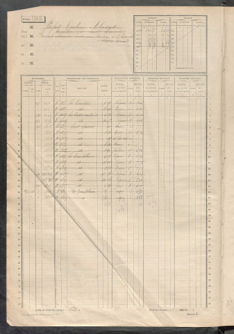 Matrice des propriétés non bâties, fol. 1201 à 1800.