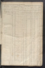 Matrice des propriétés foncières, fol. 2281 à 2740 ; récapitulation des contenances et des revenus de la matrice cadastrale, 1829 ; table alphabétique des propriétaires.