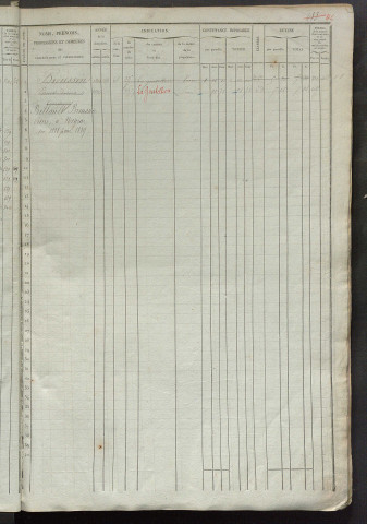 Matrice des propriétés foncières, fol. 481 à 940 ; récapitulation des contenances et des revenus de la matrice cadastrale, 1836 ; table alphabétique des propriétaires.