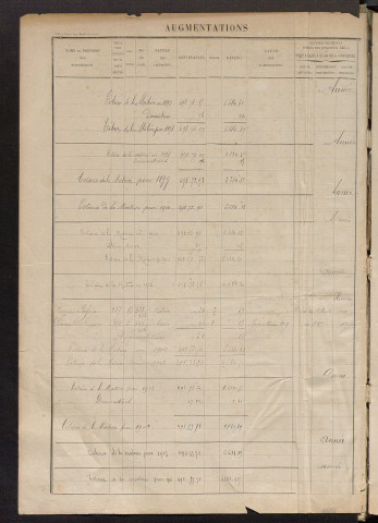 Augmentations et diminutions, 1898-1914 ; matrice des propriétés foncières, fol. 387 à 539.