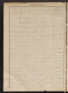 Augmentations et diminutions, 1898-1914 ; matrice des propriétés foncières, fol. 387 à 539.