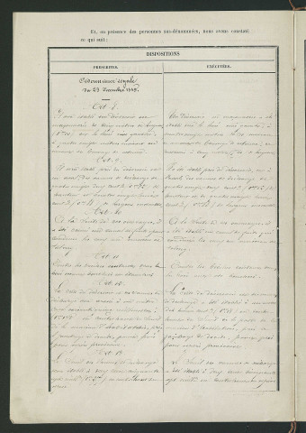 Procès-verbal de récolement (21 mars 1860)