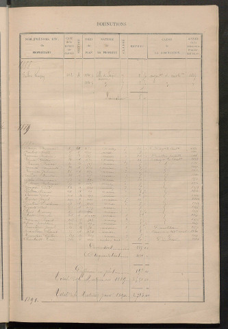 Matrice des propriétés bâties ; augmentations et diminutions, 1883-1891 ; séparation des revenus cadastraux afférents, pour l'année 1882 ; aux propriétés bâties et non bâties (état-balance) ; table alphabétique des propriétaires.