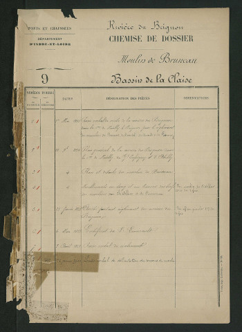 Moulin de Bruneau à Neuilly-le-Brignon (1850-1963) - dossier complet