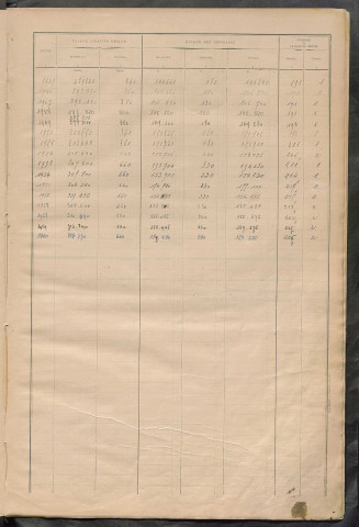 Matrice des propriétés bâties ; récapitulation ; table alphabétique des propriétaires.