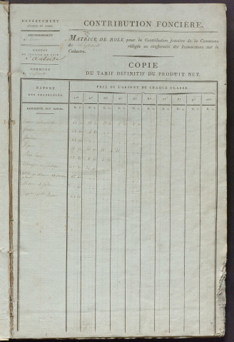 Matrice de rôle pour la contribution foncière, art. 1 à 394 ; matrice de rôle pour la contribution foncière et celle des portes et fenêtres.