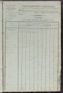 Matrice de rôle pour la contribution foncière, art. 1 à 394 ; matrice de rôle pour la contribution foncière et celle des portes et fenêtres.