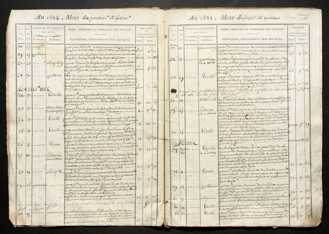 12 janvier 1822-21 avril 1824
