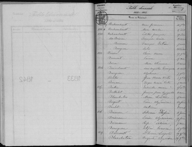 Naissances, mariages, décès