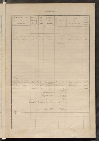 Matrice des propriétés bâties ; augmentations et diminutions, 1883-1891 ; séparation des revenus cadastraux afférents, pour l'année 1882, aux propriétés bâties et non bâties (état-balance) ; table alphabétique des propriétaires.