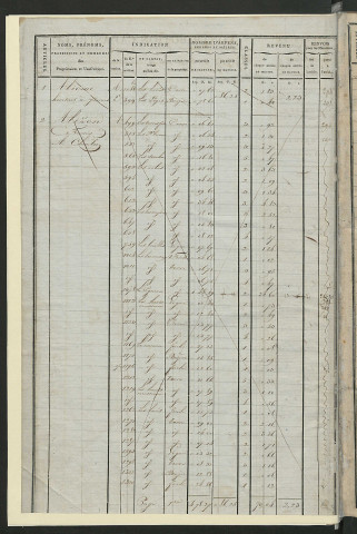 Matrice de rôle pour la contribution cadastrale, art. 1 à 292 (1819-1821).
