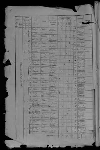 1872 - L'année 1866 est lacunaire dans la collection de la préfecture et dans la collection communale