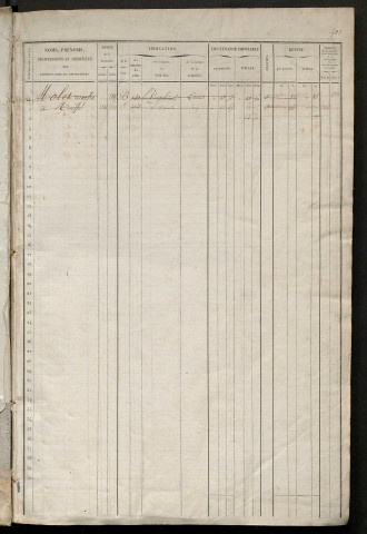 Matrice des propriétés foncières, fol. 501 à 1000.