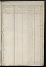 Matrice des propriétés foncières, fol. 501 à 1000.