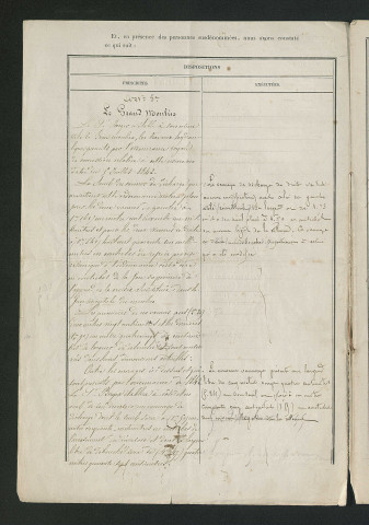 Procès-verbal de récolement (3 mai 1855)