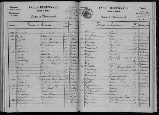 Naissances, mariages, décès