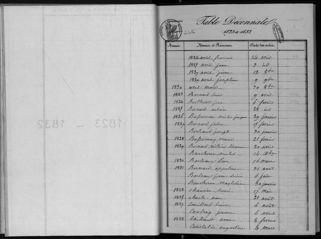 Naissances, mariages, décès