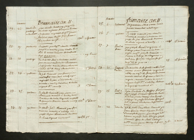 THIERRY, René Louis (an XI, an XIII, 1806)