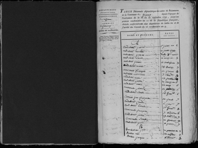 Naissances, mariages, décès, divorces