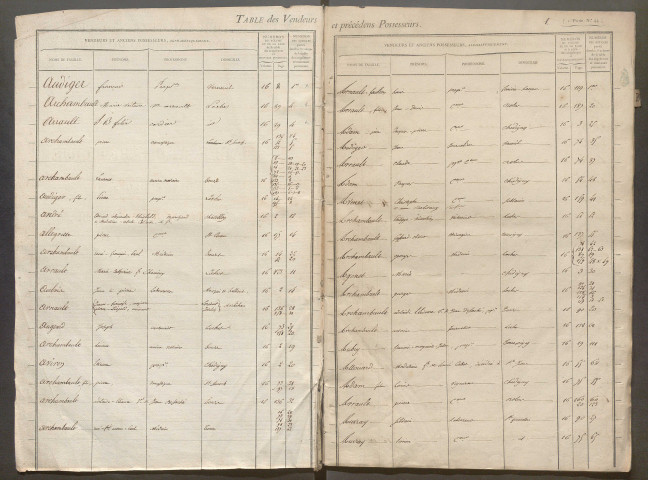 1830-1833 – N° d'origine : 12