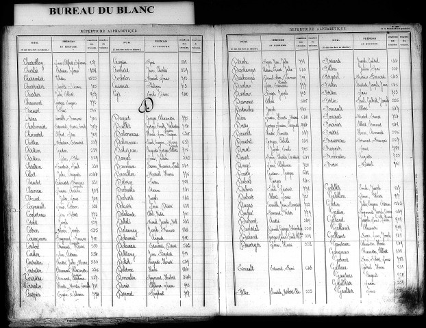 Classe 1912. Table alphabétique