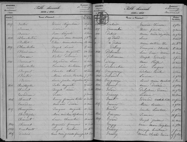 Naissances, mariages, décès