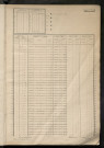 Matrice des propriétés non bâties, fol. 1201 à 1804.