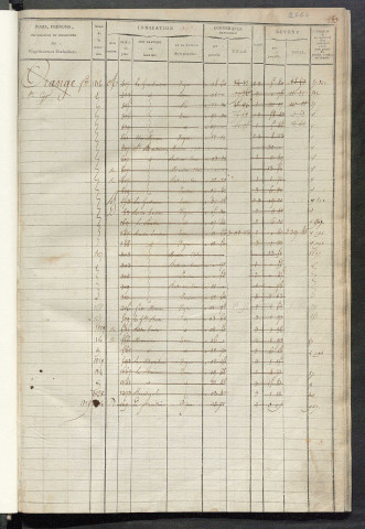 Matrice des propriétés foncières, fol. 967 à 1386 ; récapitulation des contenances et des revenus de la matrice cadastrale, 1822-1836 ; table alphabétique des propriétaires.