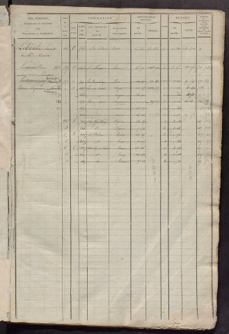 Matrice des propriétés foncières, fol. 417 à 872 ; récapitulation des contenances et des revenus de la matrice cadastrale, 1822-1835 ; table alphabétique des propriétaires.